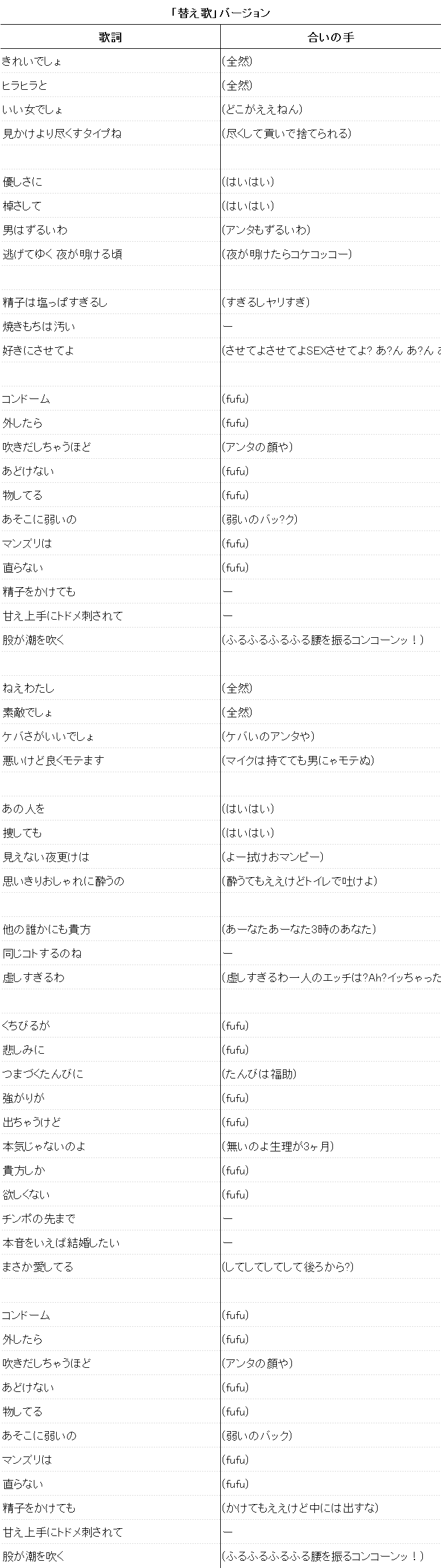 活動歴および当時の関連ビジュアル記録